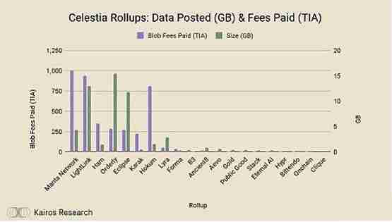 一文分析EigenDA如何变革Rollup经济学
